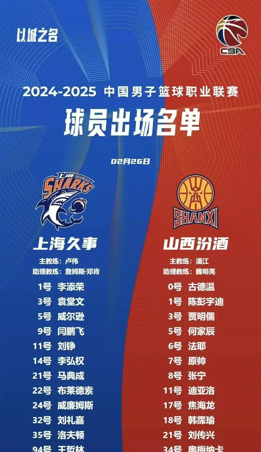 包含CBA常规赛赛程吃紧；上海久事国际比赛日强势反弹；底气十足；赛程密集仍需轮换的词条